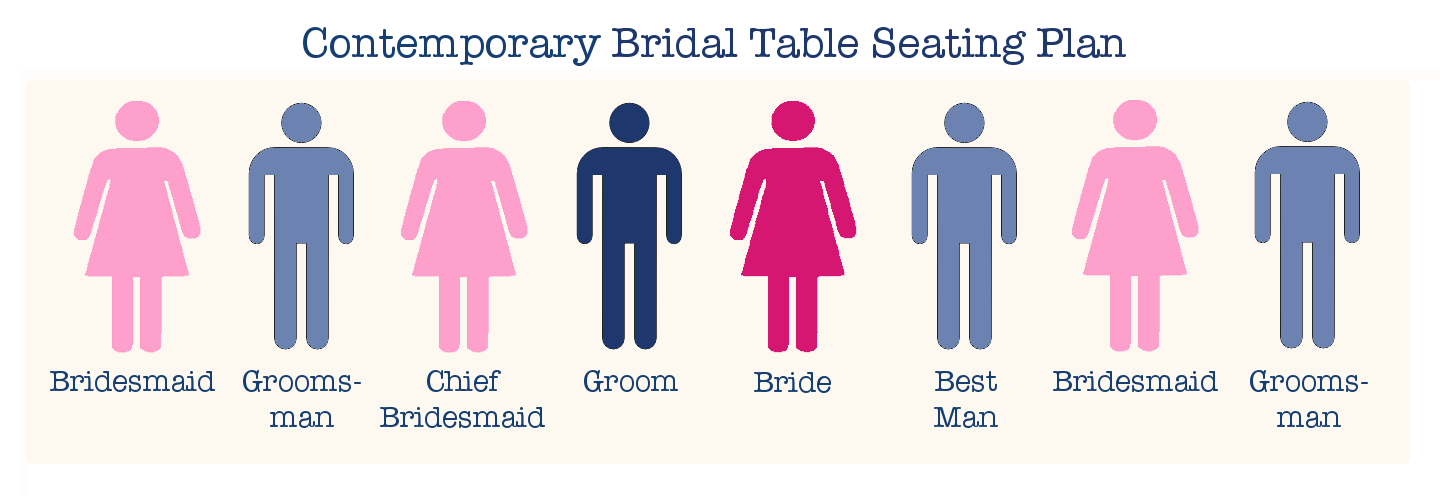 Bridal Party Seating Chart